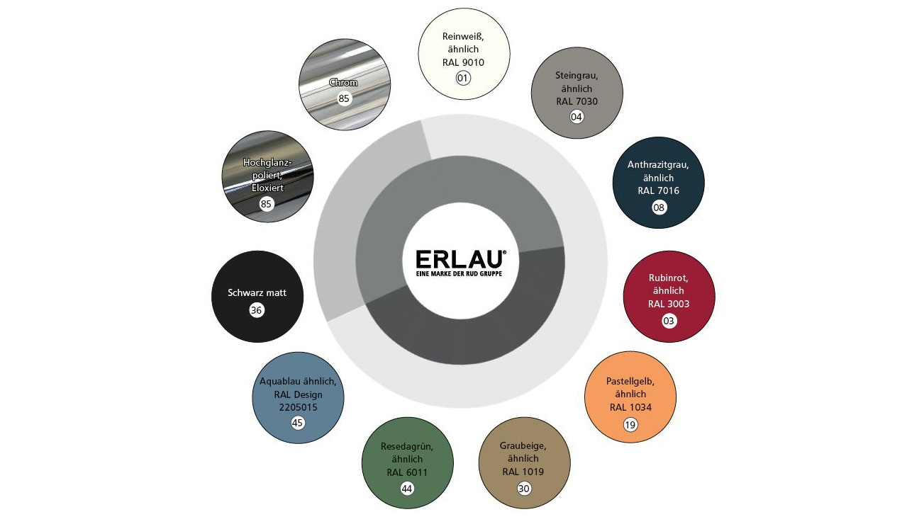 Alternativtext wird nicht gepflegt.